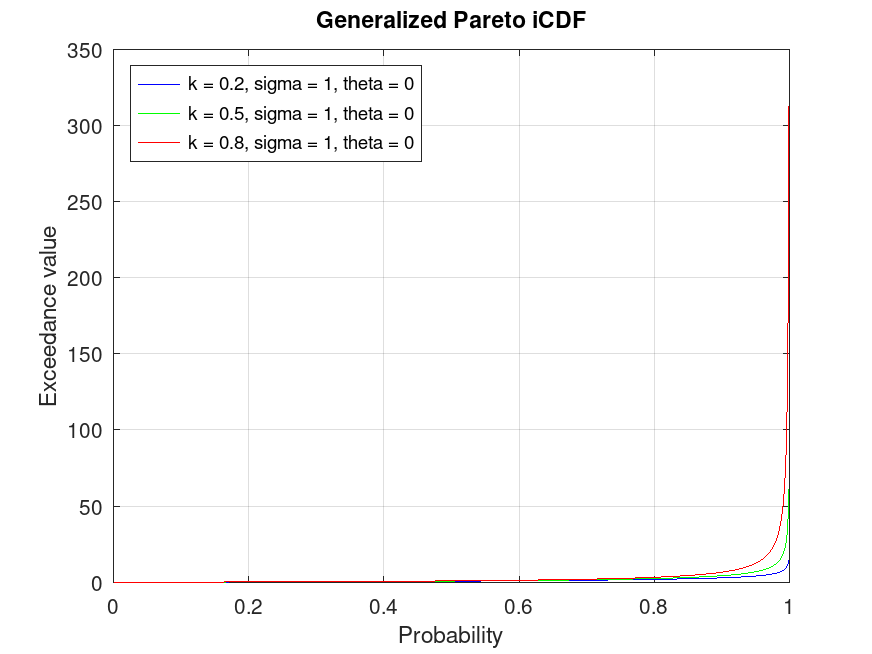 plotted figure
