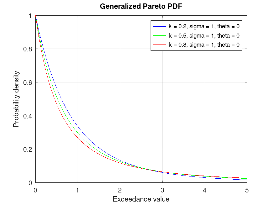 plotted figure