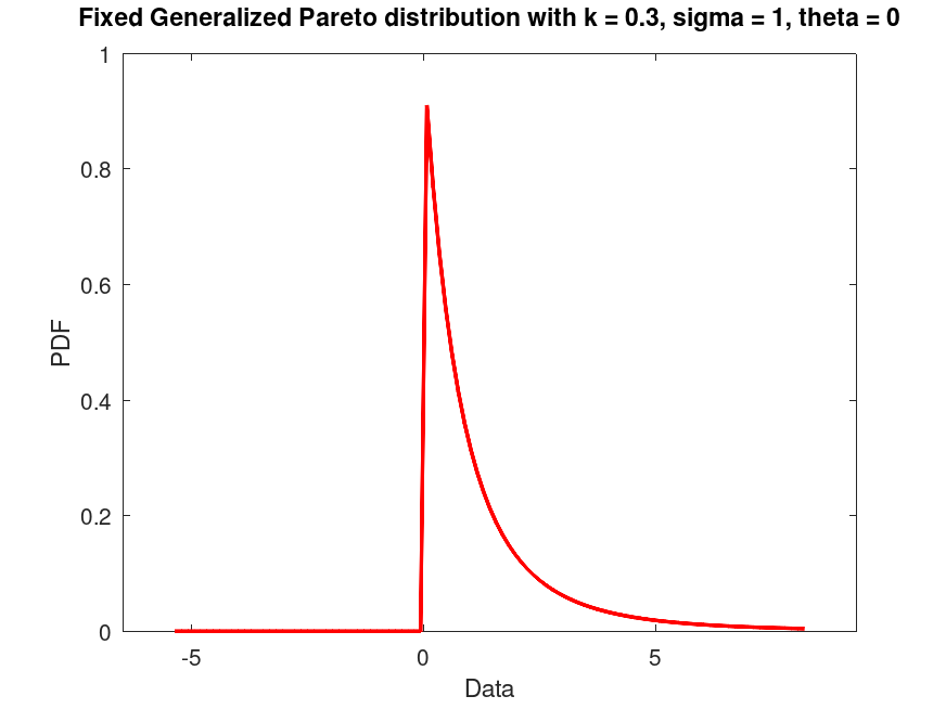 plotted figure