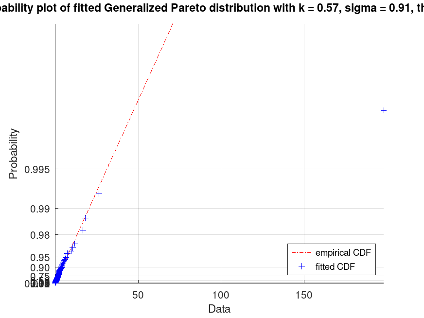 plotted figure