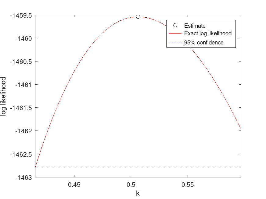 plotted figure
