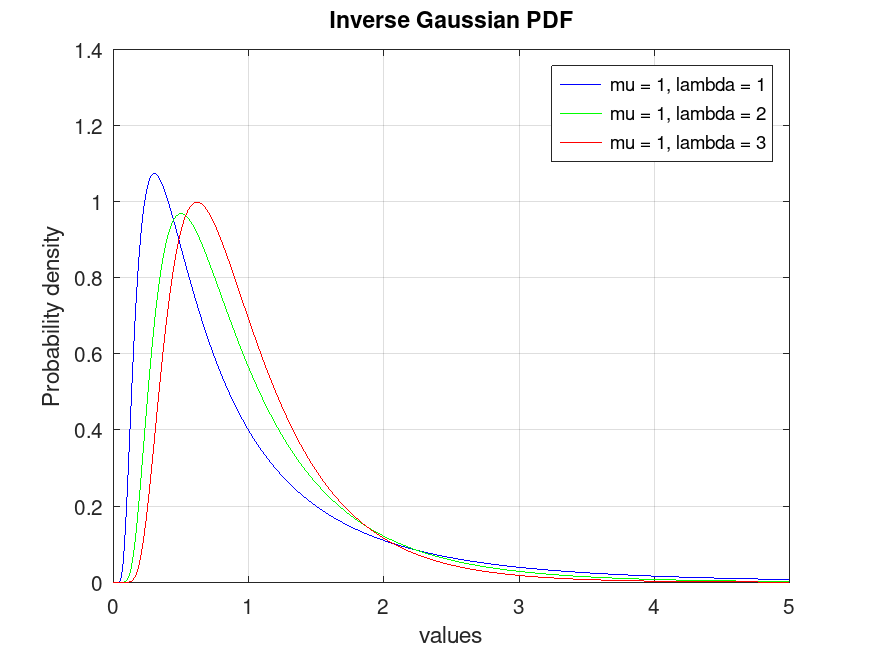 plotted figure