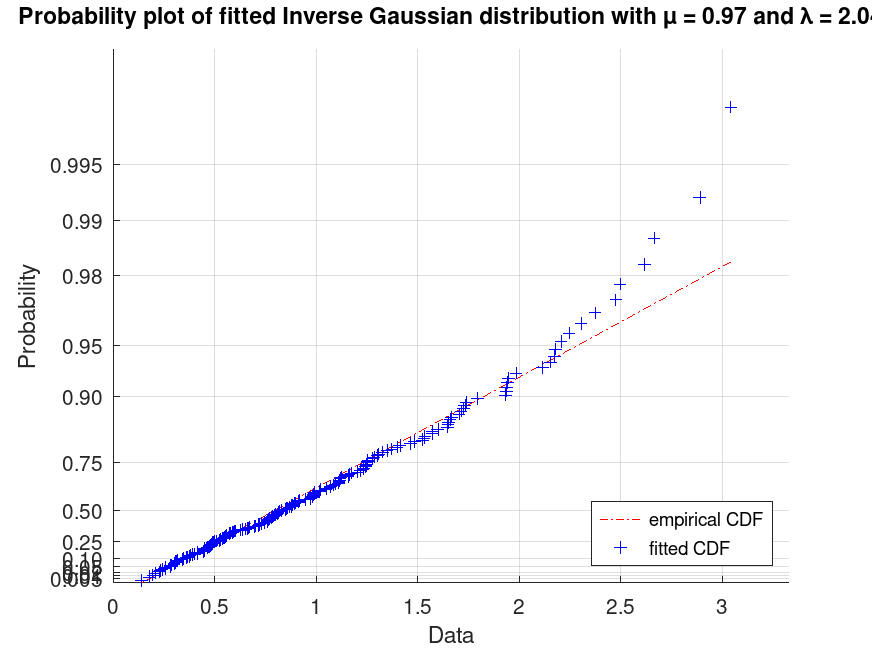 plotted figure