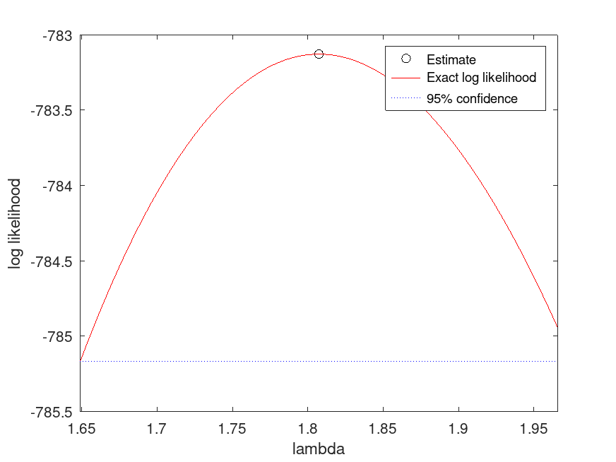 plotted figure