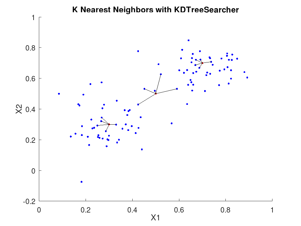 plotted figure
