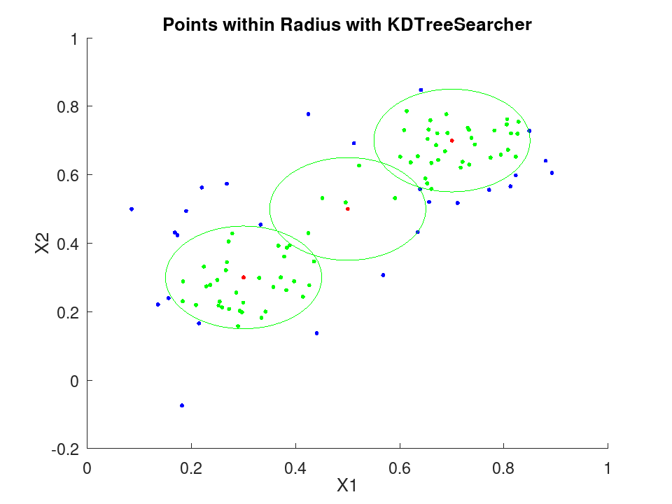plotted figure