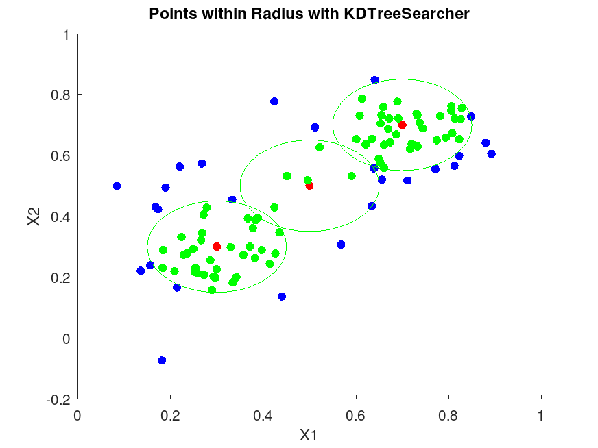 plotted figure