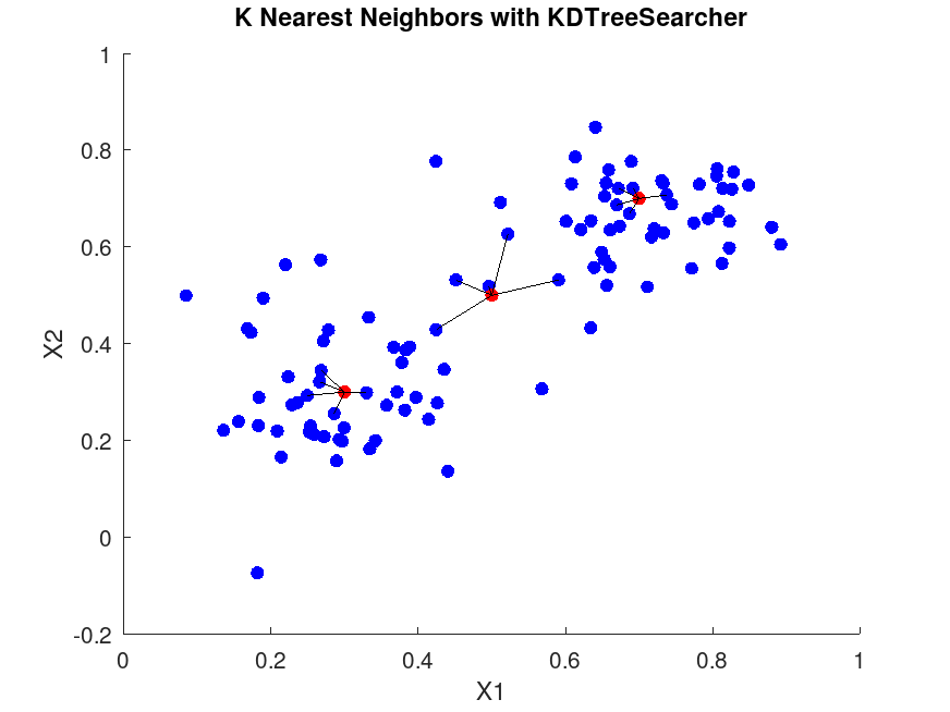 plotted figure