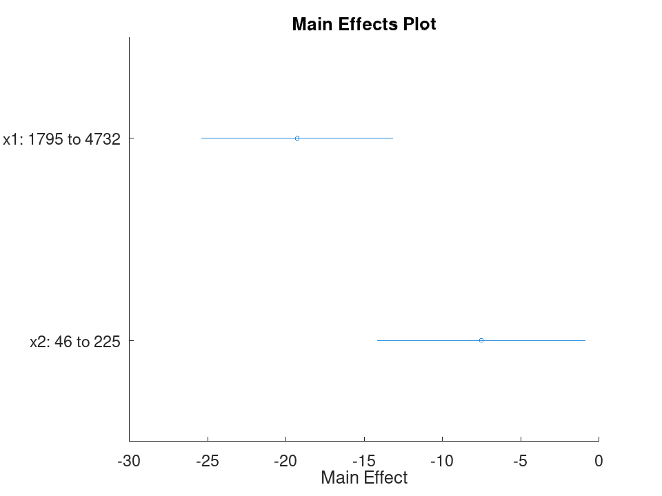 plotted figure