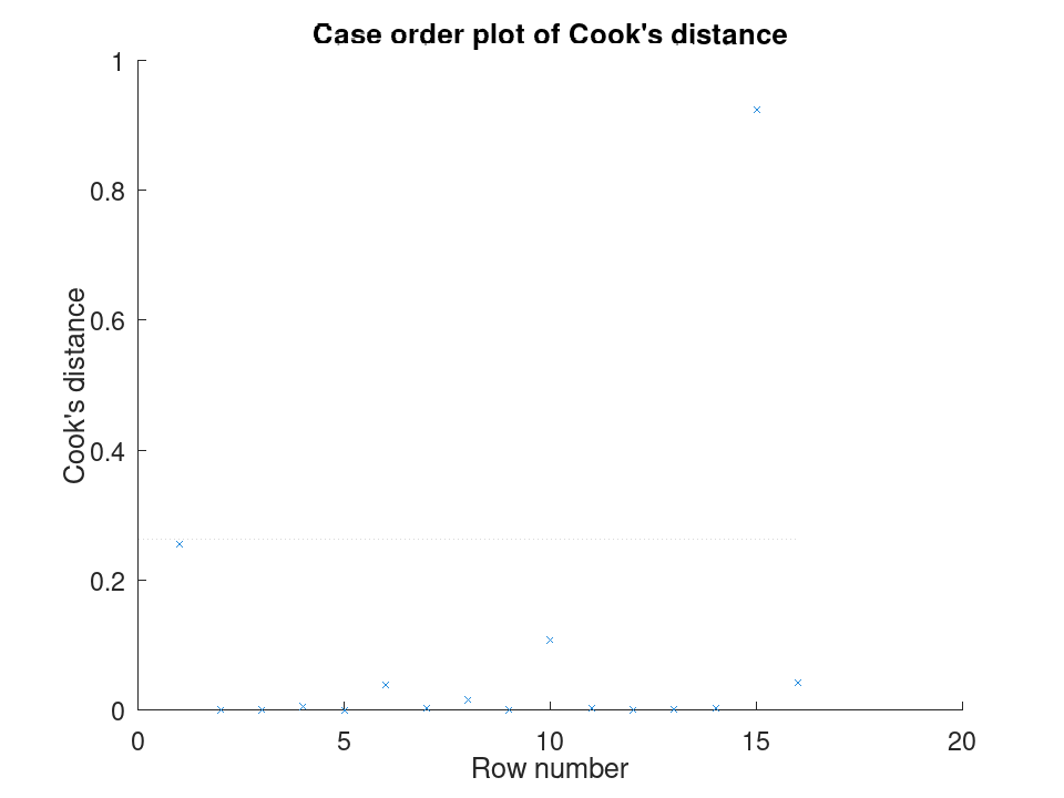plotted figure