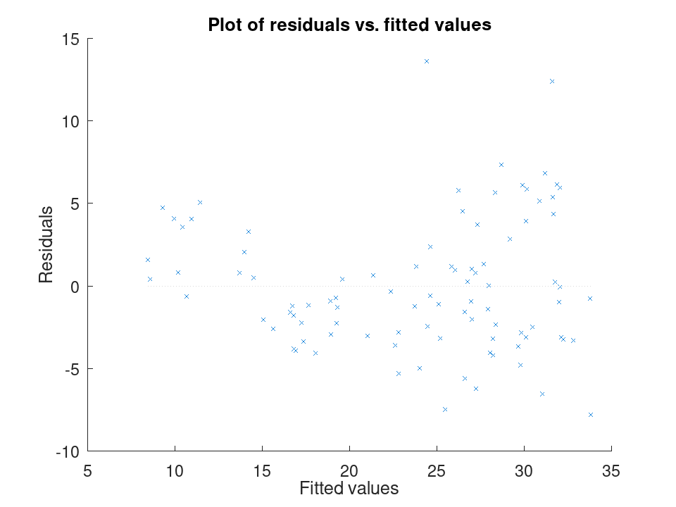 plotted figure
