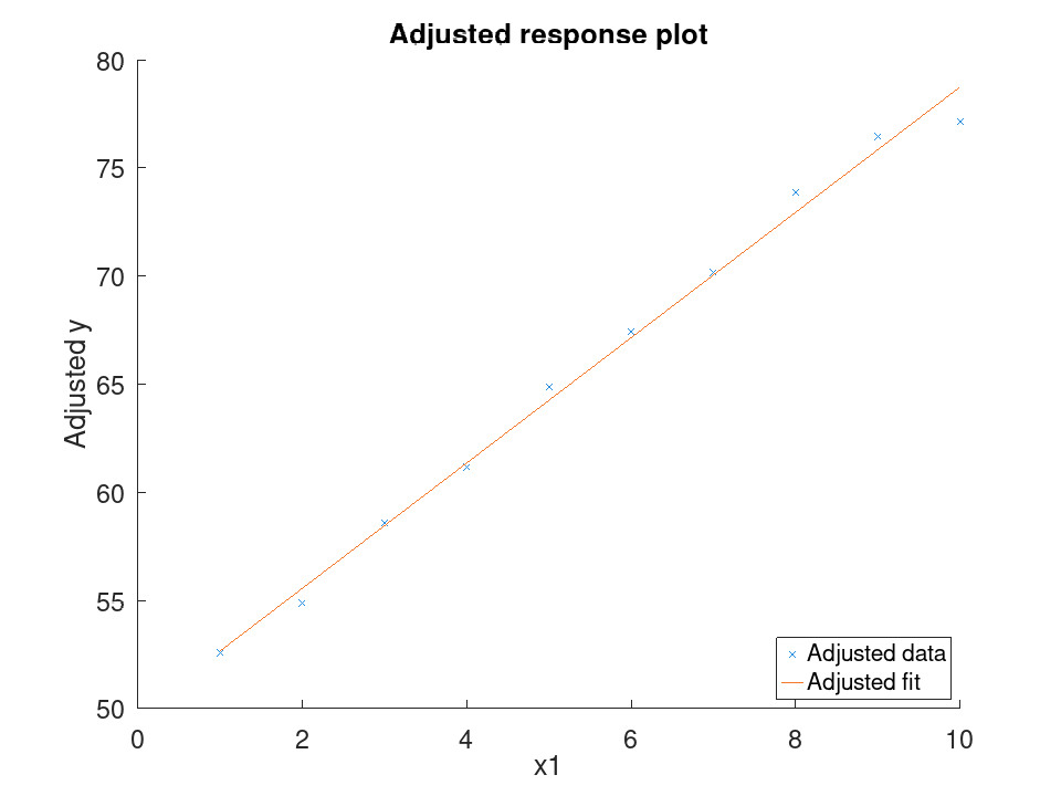 plotted figure