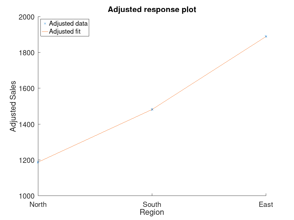 plotted figure