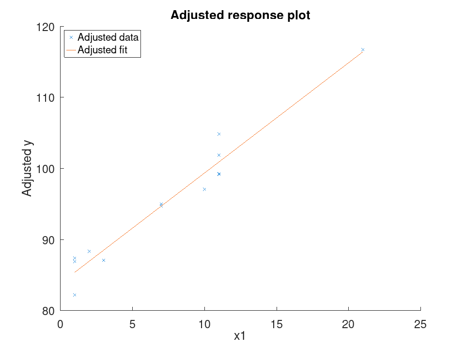 plotted figure