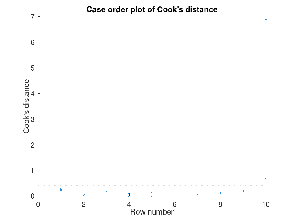 plotted figure