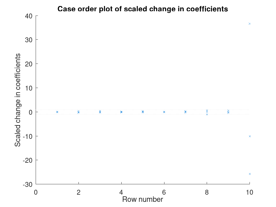 plotted figure