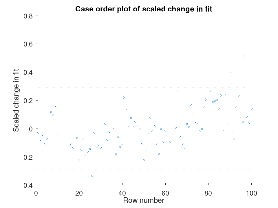plotted figure
