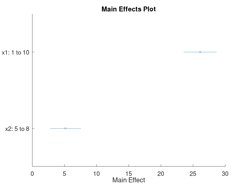 plotted figure