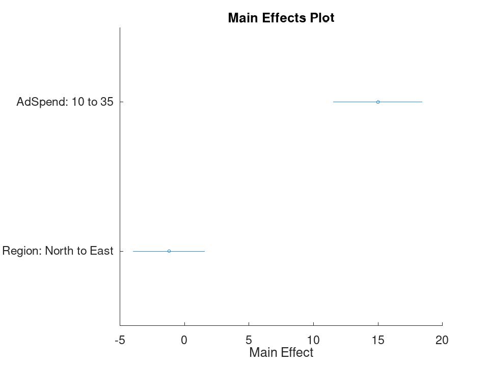 plotted figure