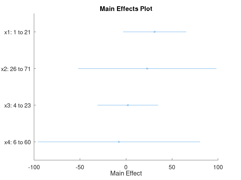 plotted figure