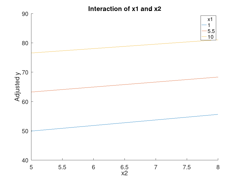 plotted figure