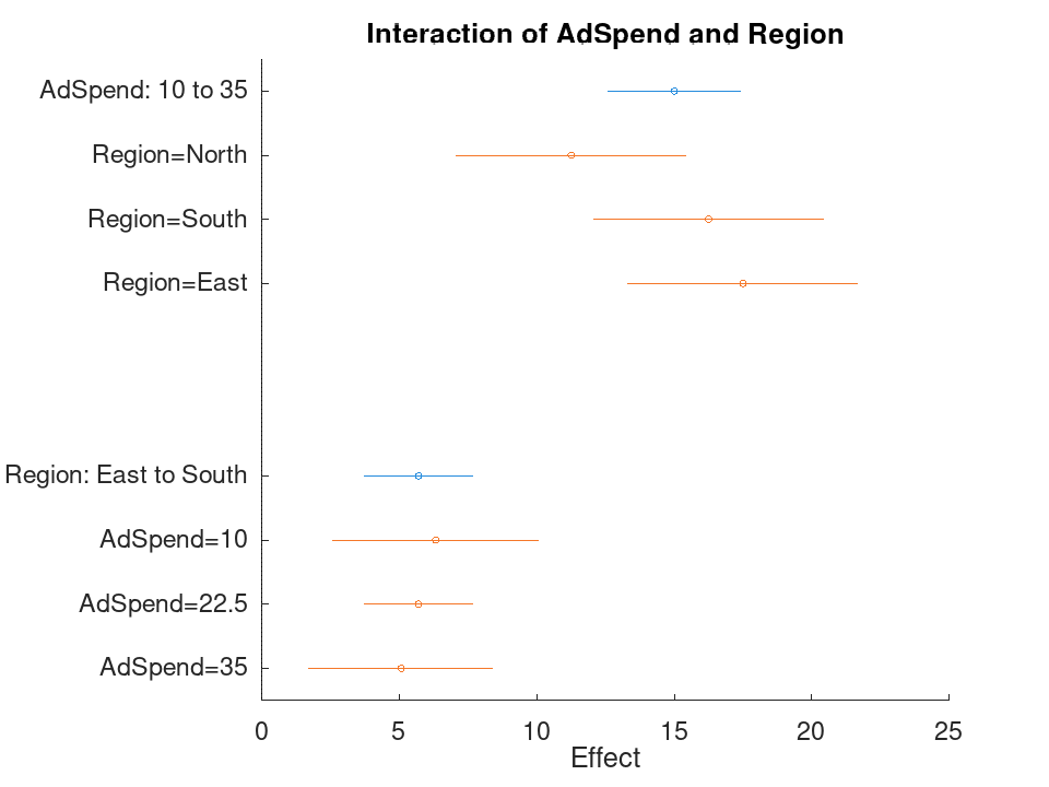 plotted figure