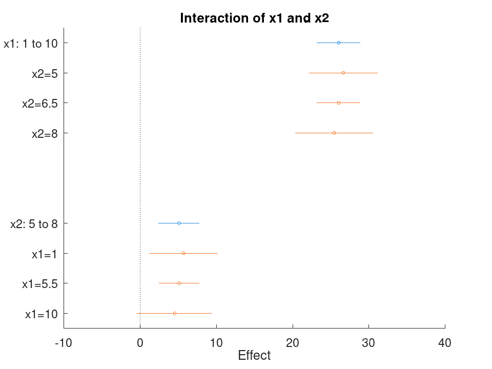plotted figure