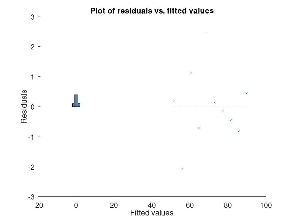 plotted figure