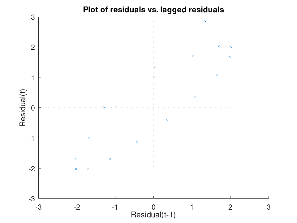 plotted figure