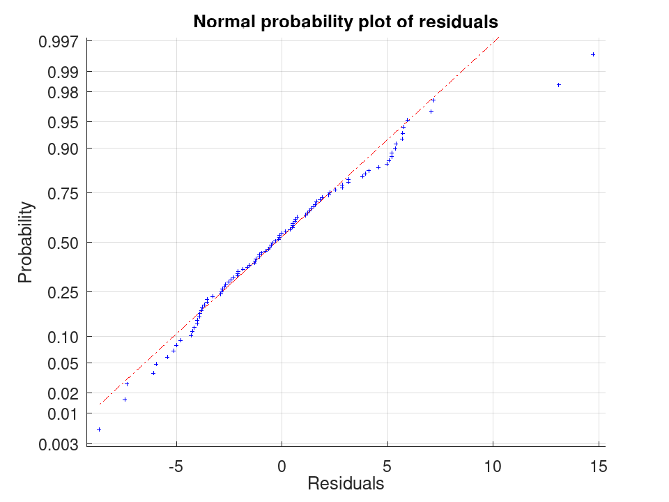 plotted figure