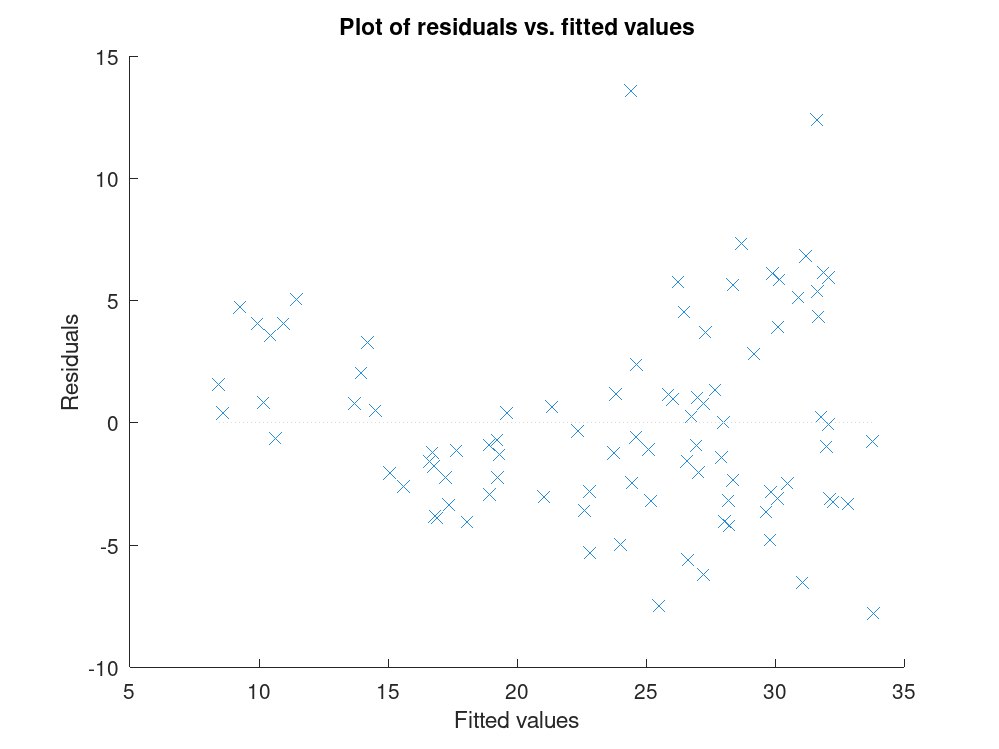 plotted figure