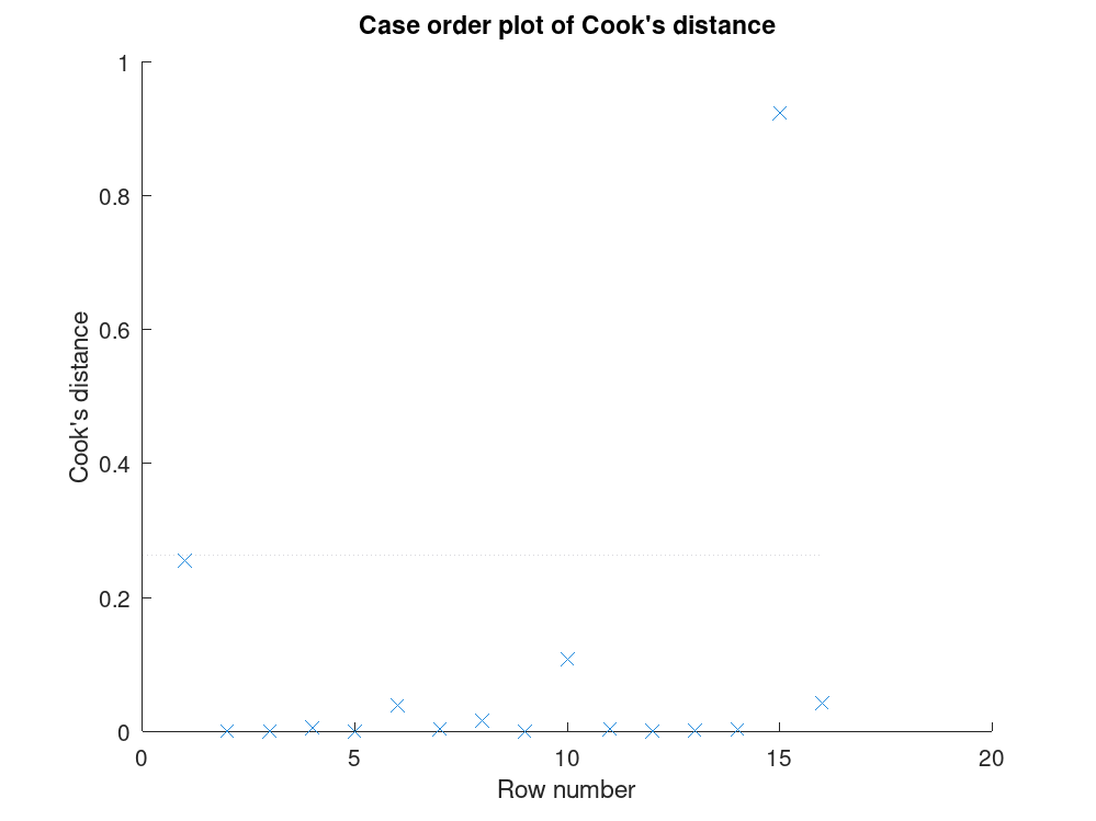 plotted figure