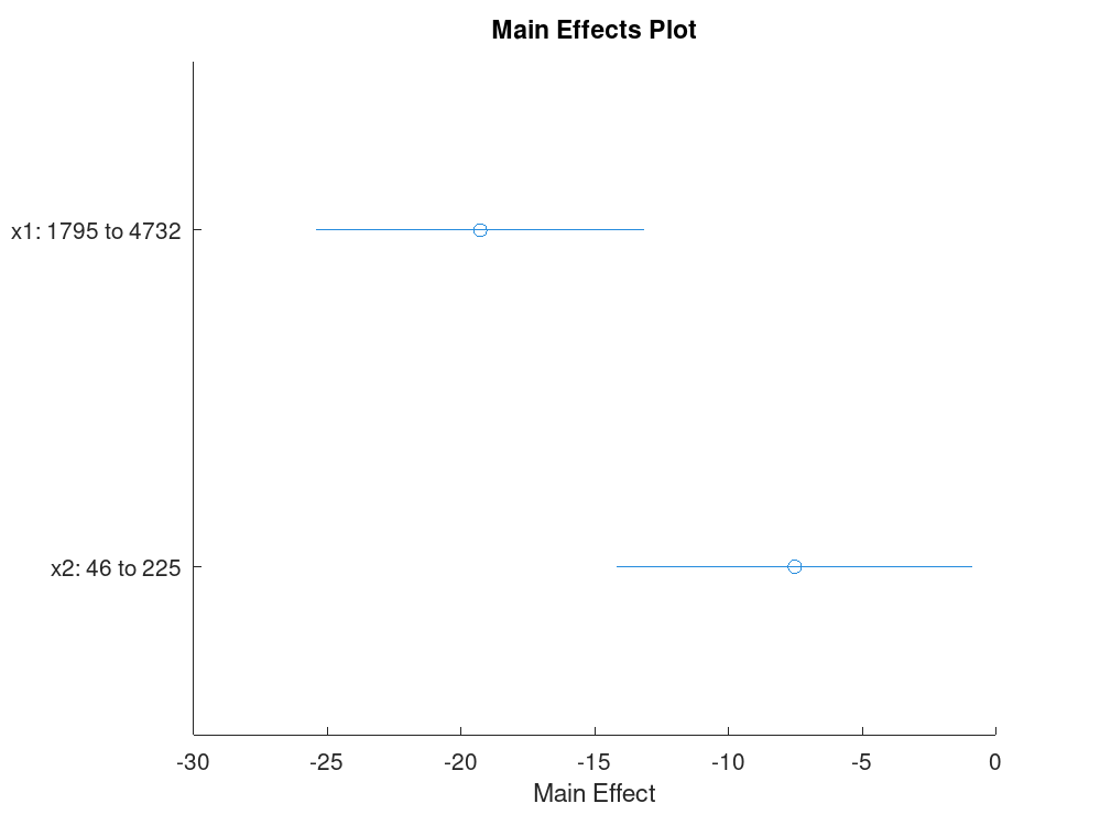 plotted figure