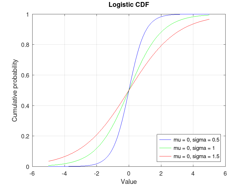 plotted figure