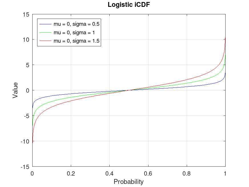 plotted figure