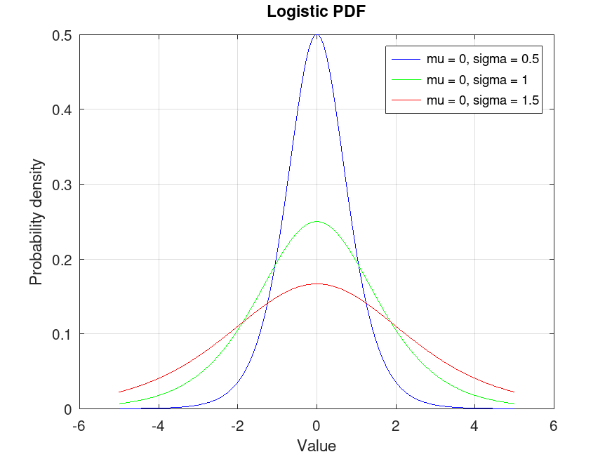 plotted figure