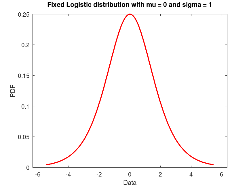 plotted figure