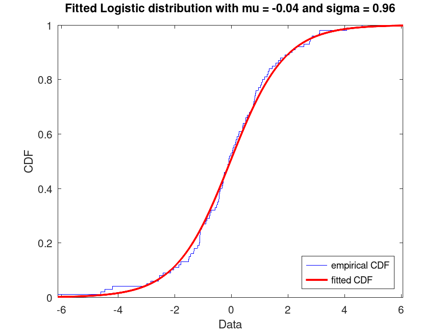 plotted figure
