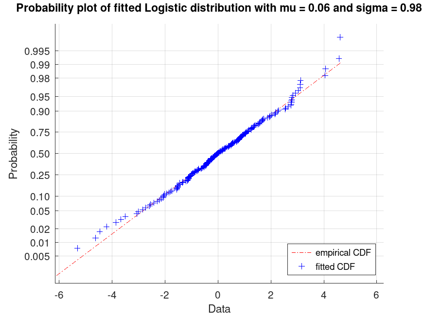 plotted figure