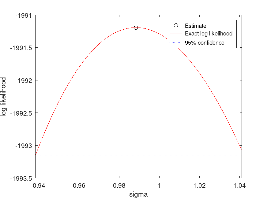 plotted figure