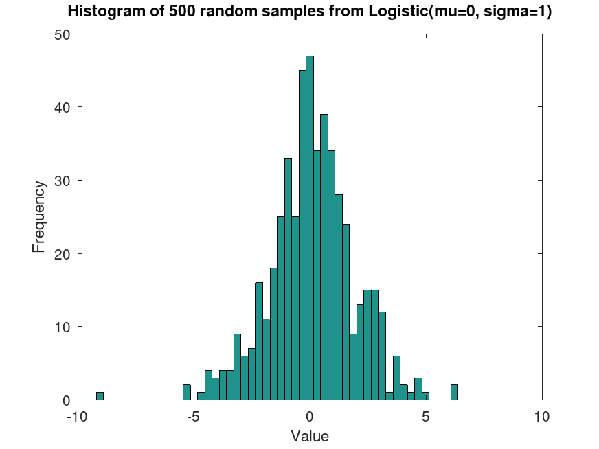 plotted figure
