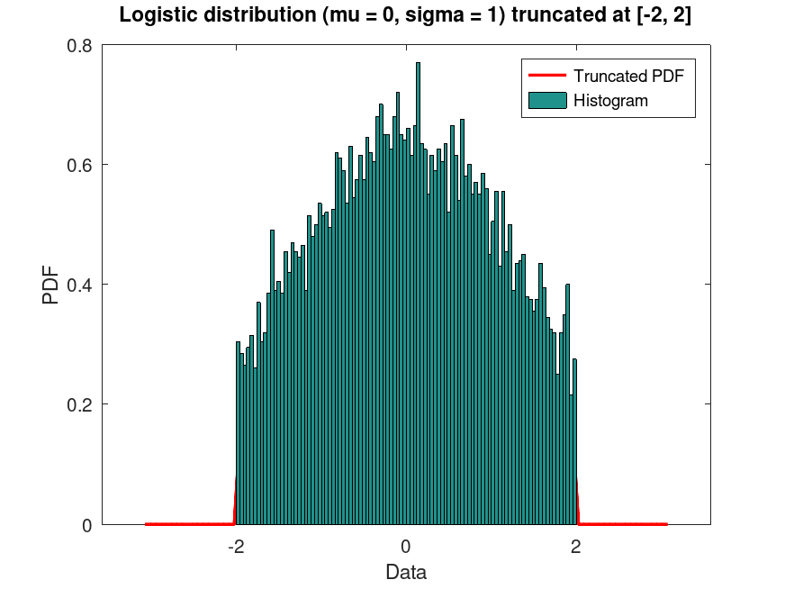 plotted figure