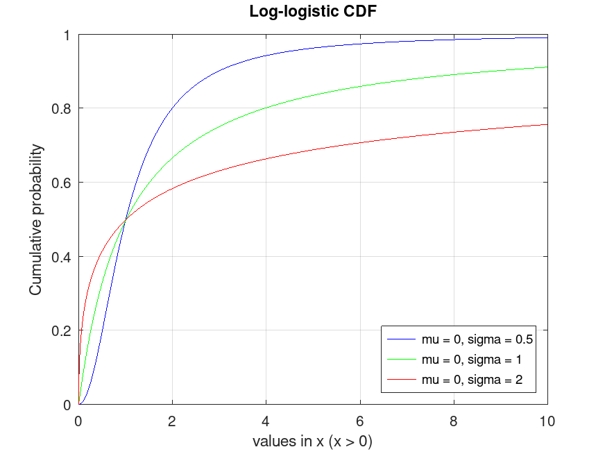plotted figure