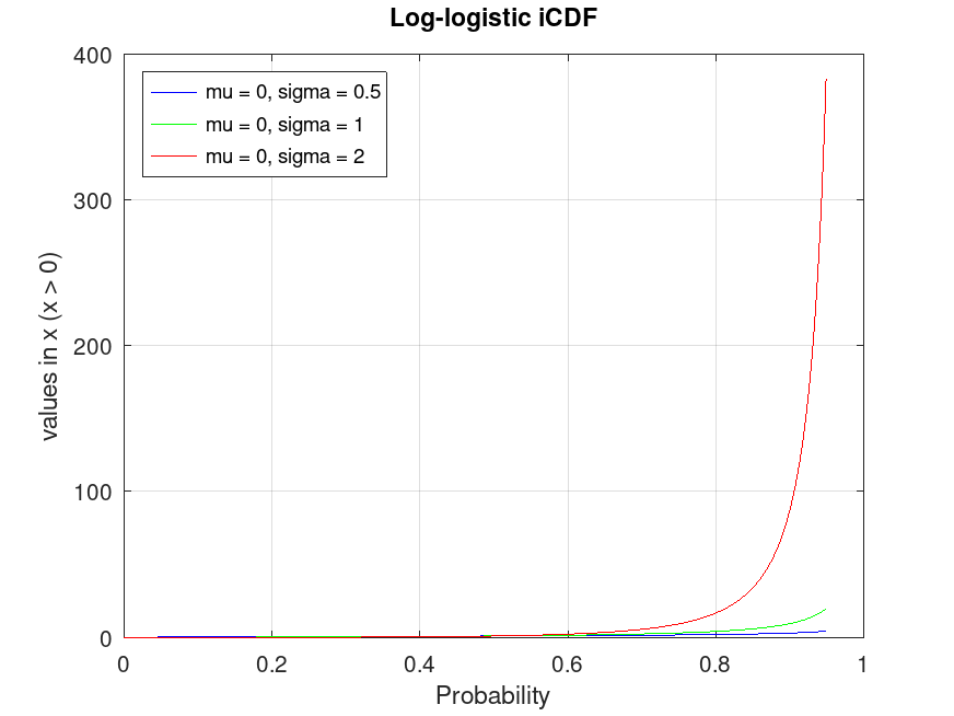 plotted figure