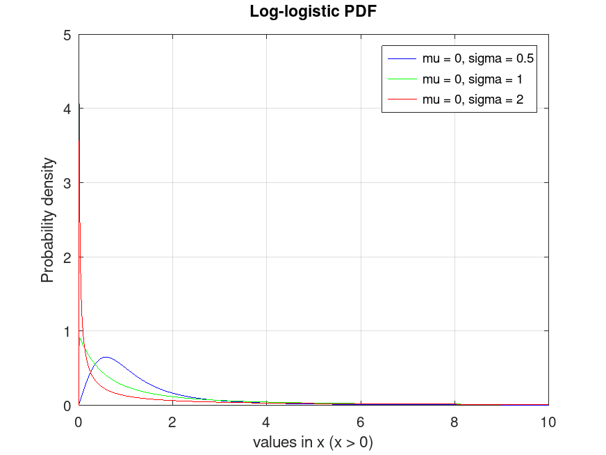 plotted figure