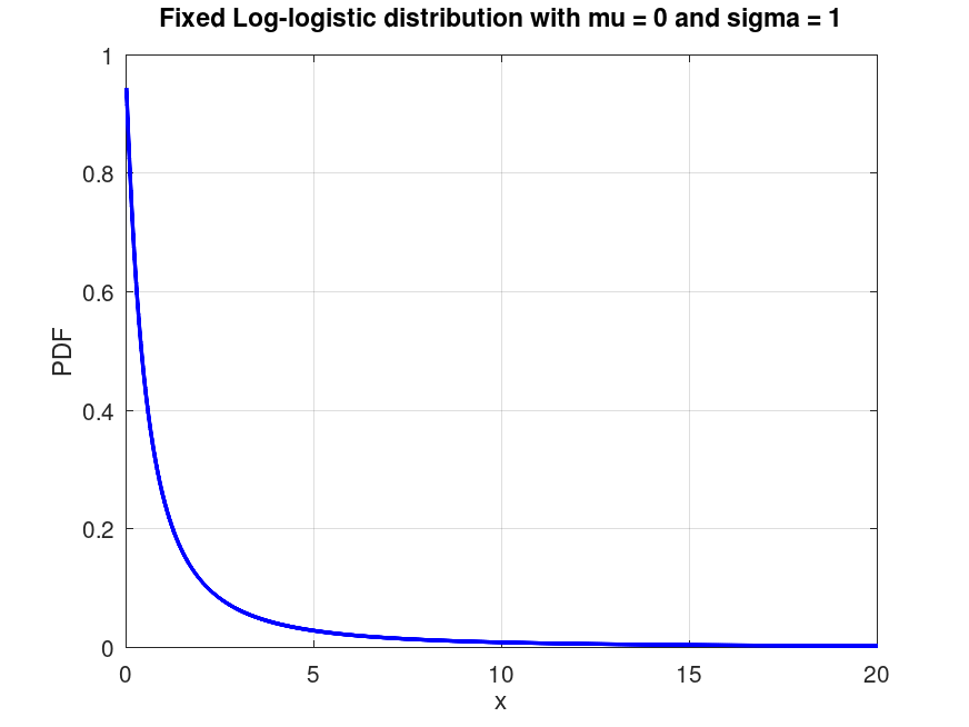 plotted figure