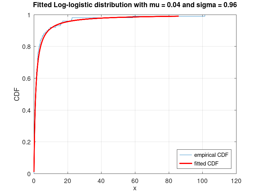 plotted figure