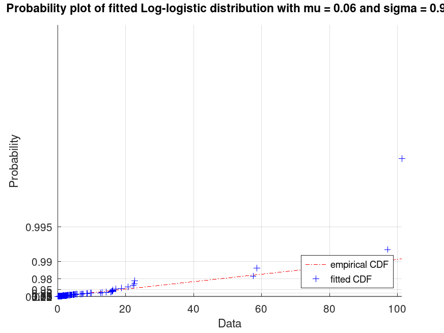 plotted figure