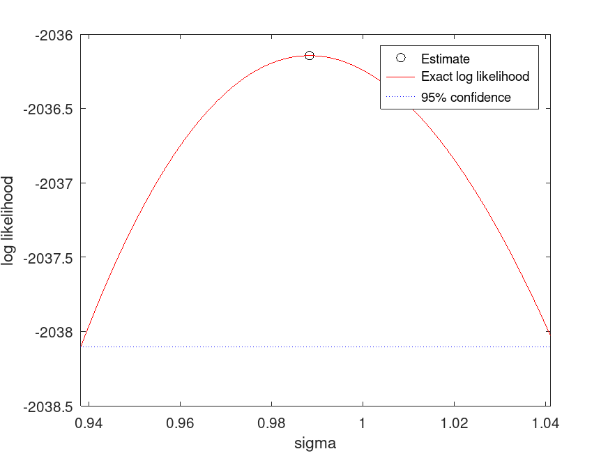 plotted figure