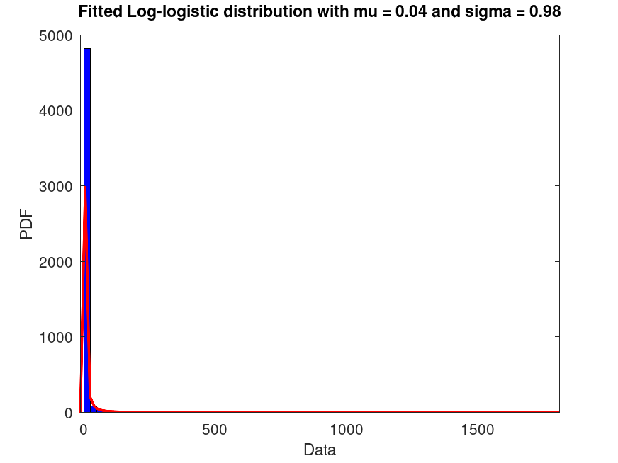 plotted figure